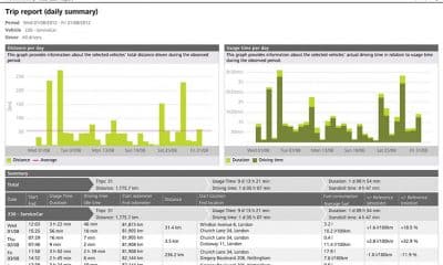 Are You Tracking Vehicle Speed?