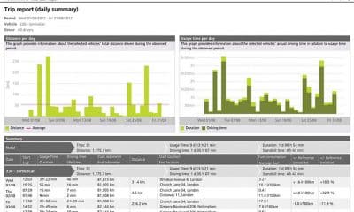 Are You Tracking Vehicle Speed?